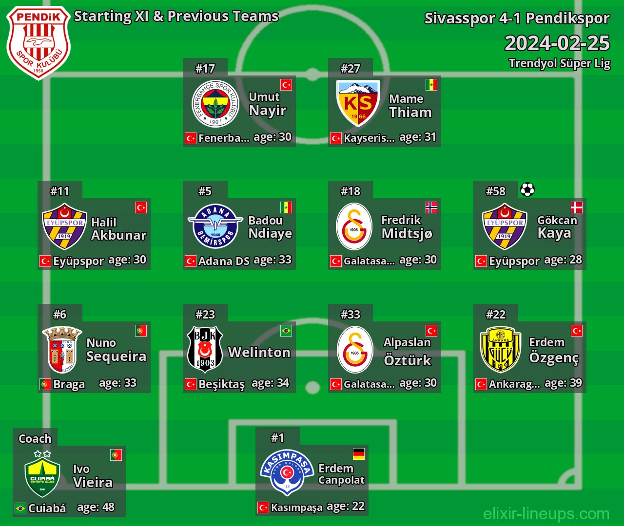 Pendikspor Starting XI & Previous Teams 2024-02-25