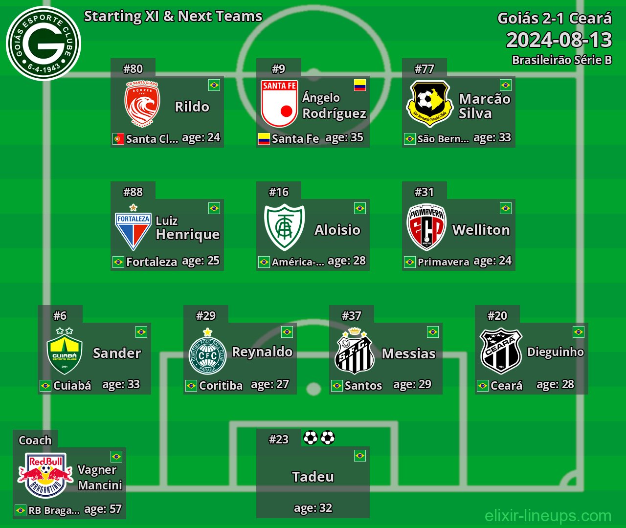 Goiás Starting XI & Next Teams 2024-08-13