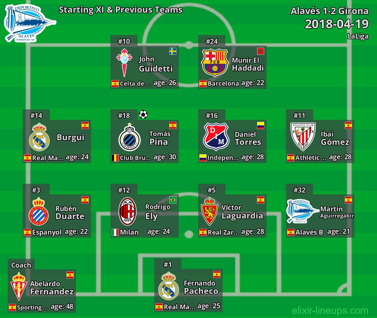 Alavés Starting XI & Previous Teams 2018-04-19