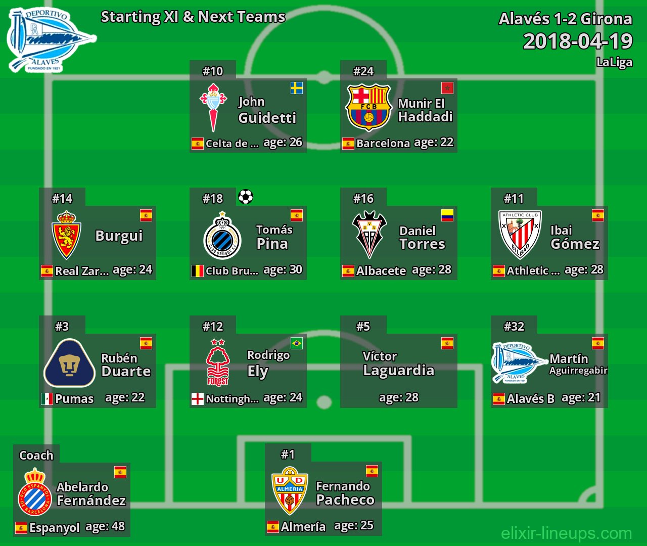 Alavés Starting XI & Next Teams 2018-04-19