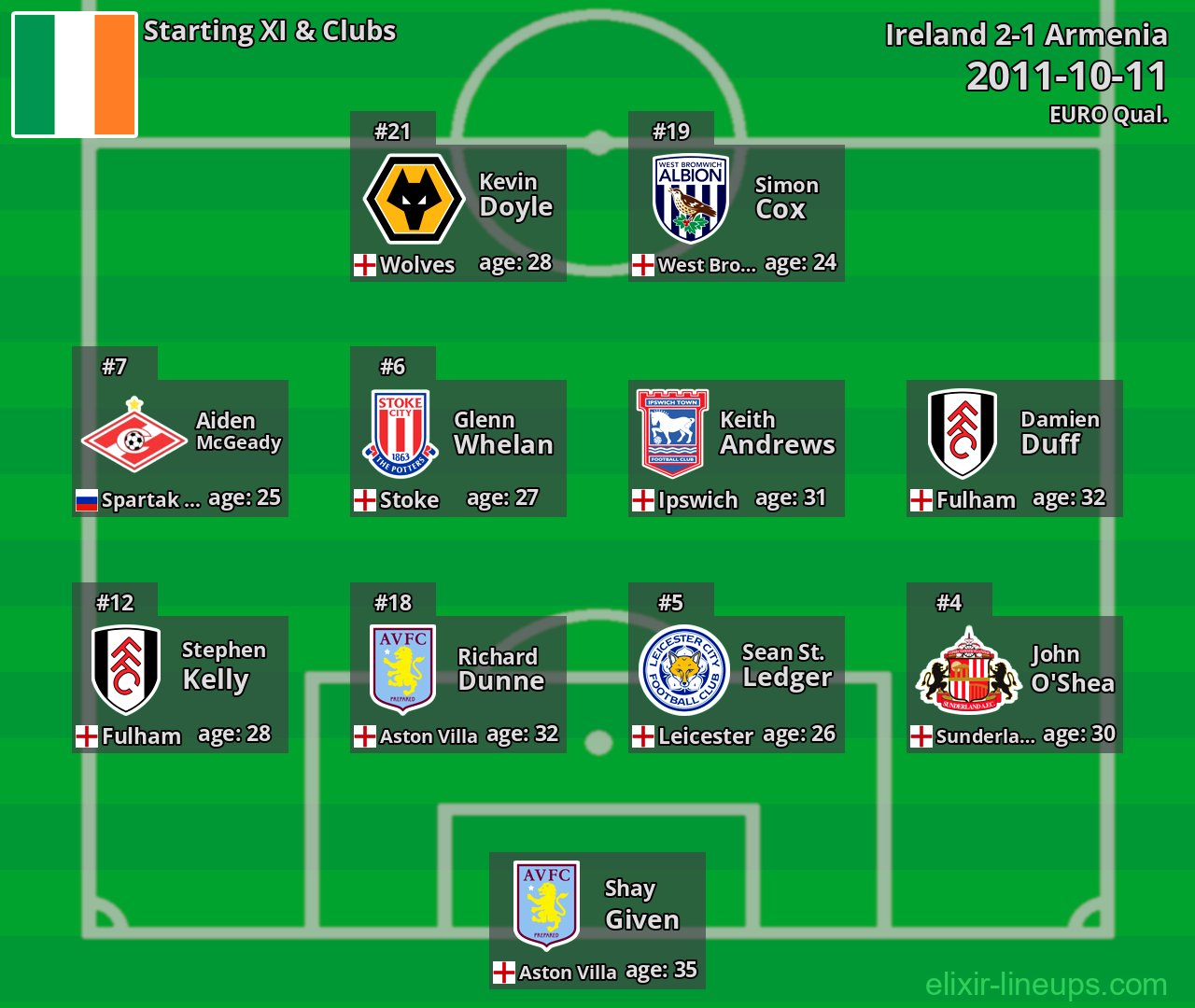 Ireland Starting XI 2011-10-11