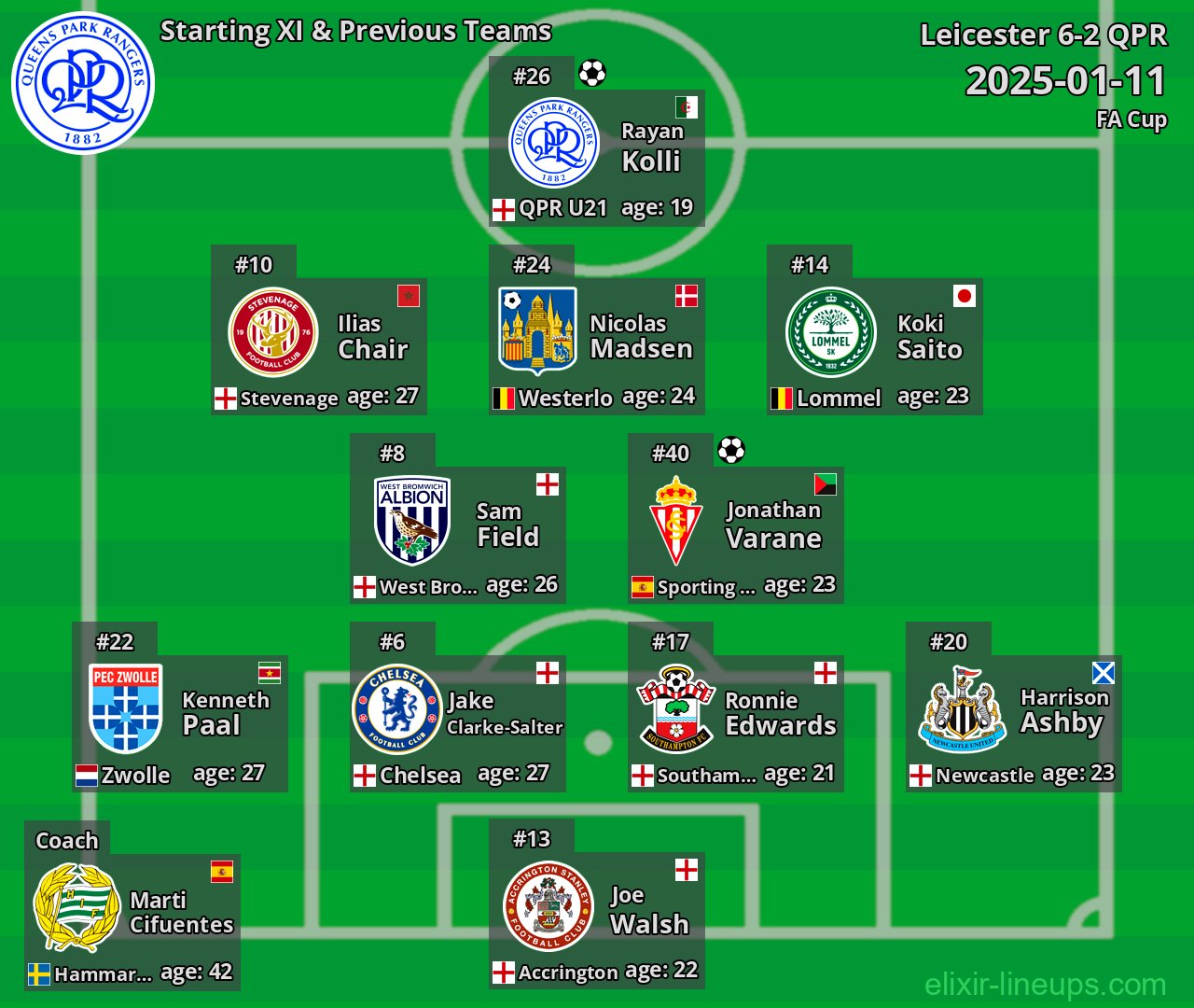 QPR Starting XI & Previous Teams 2025-01-11