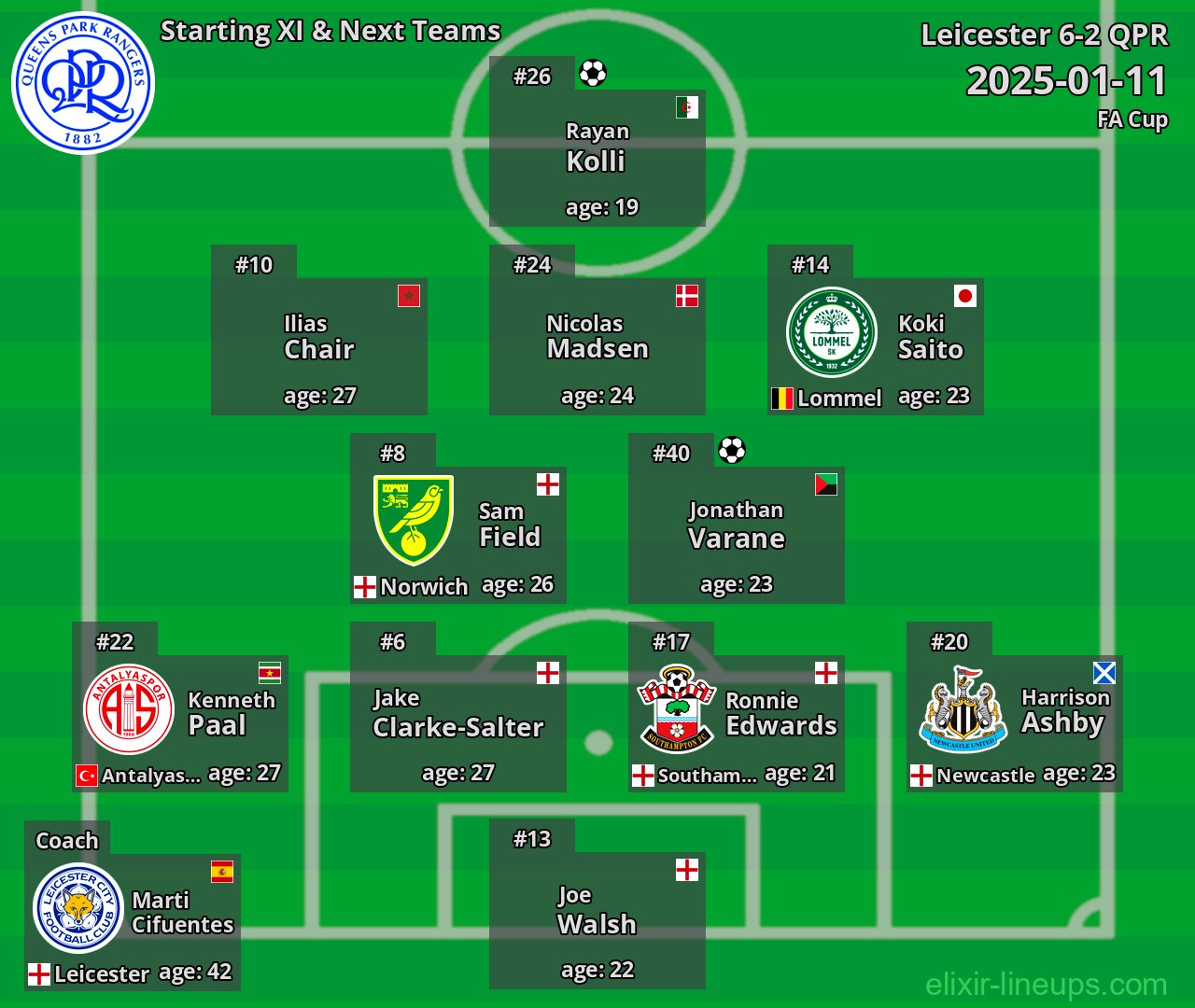 QPR Starting XI & Next Teams 2025-01-11