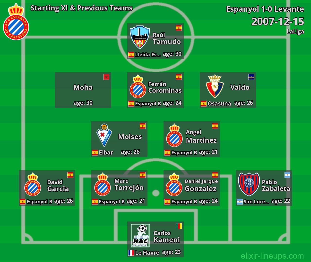 Espanyol Starting XI & Previous Teams 2007-12-15
