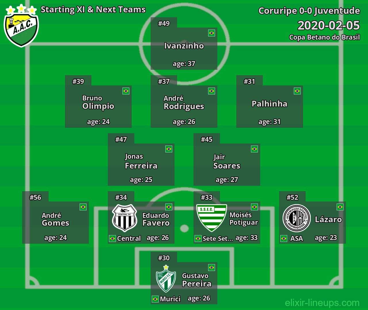 Coruripe Starting XI & Next Teams 2020-02-05