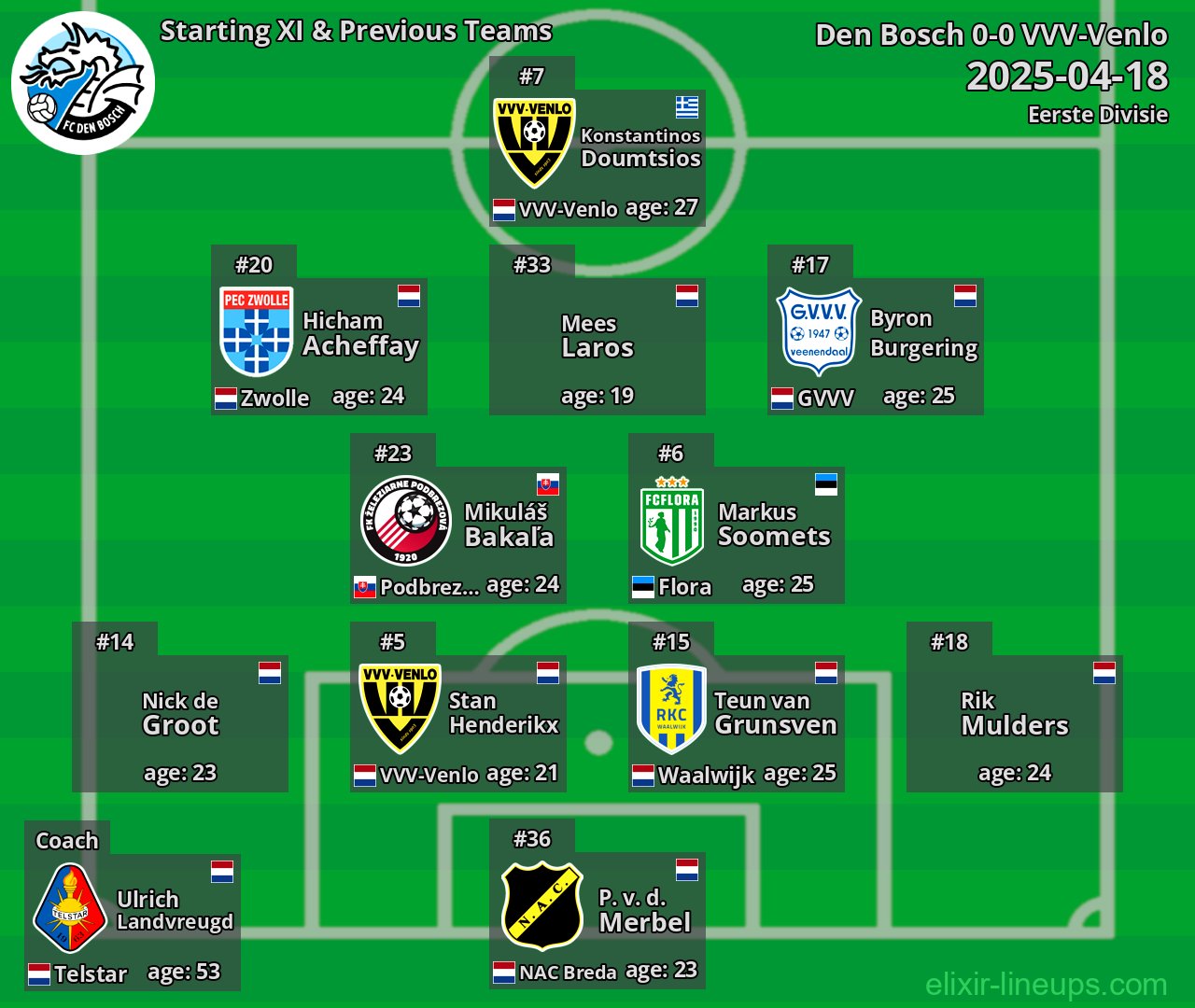 Den Bosch Starting XI & Previous Teams 2025-04-18