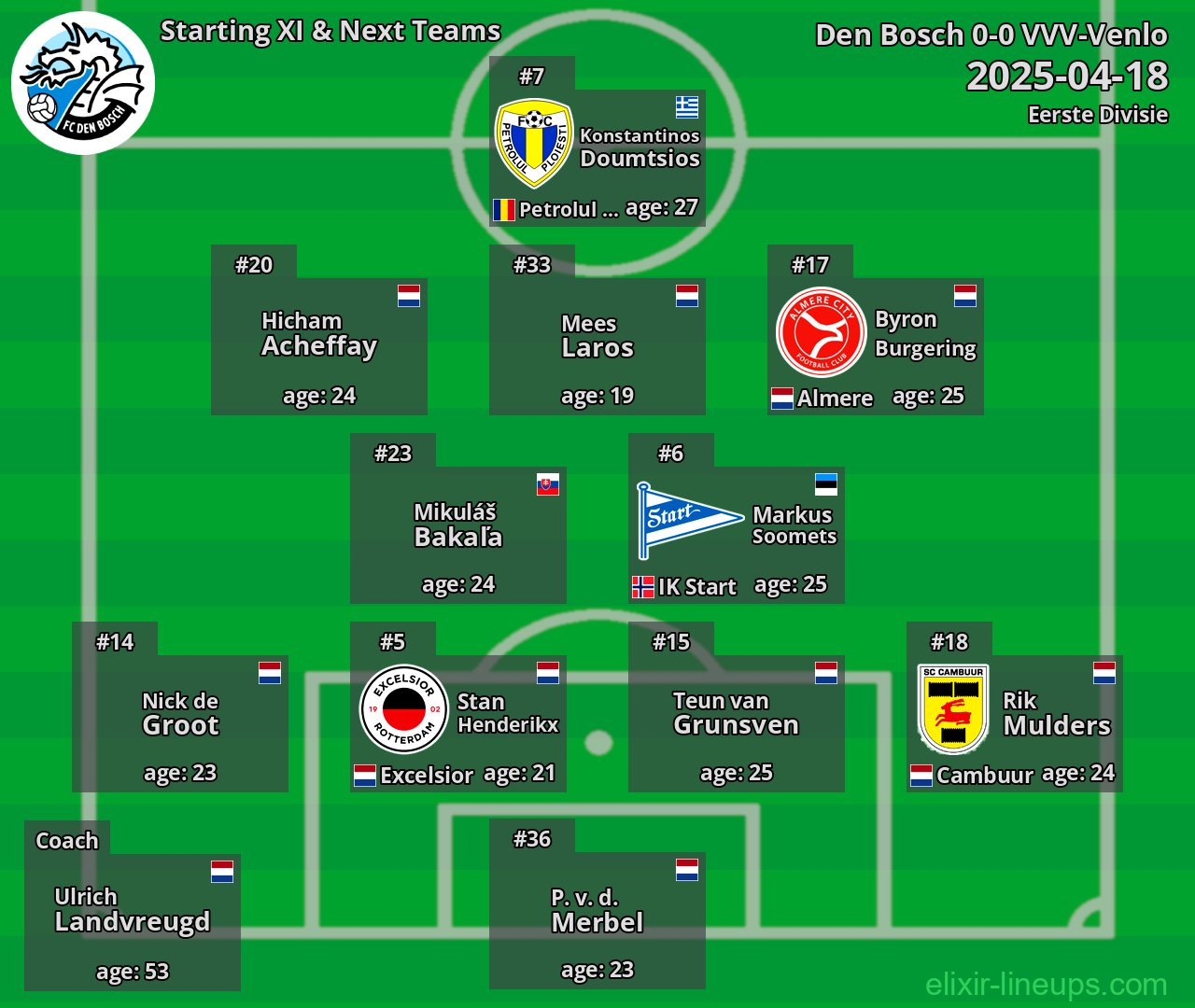 Den Bosch Starting XI & Next Teams 2025-04-18