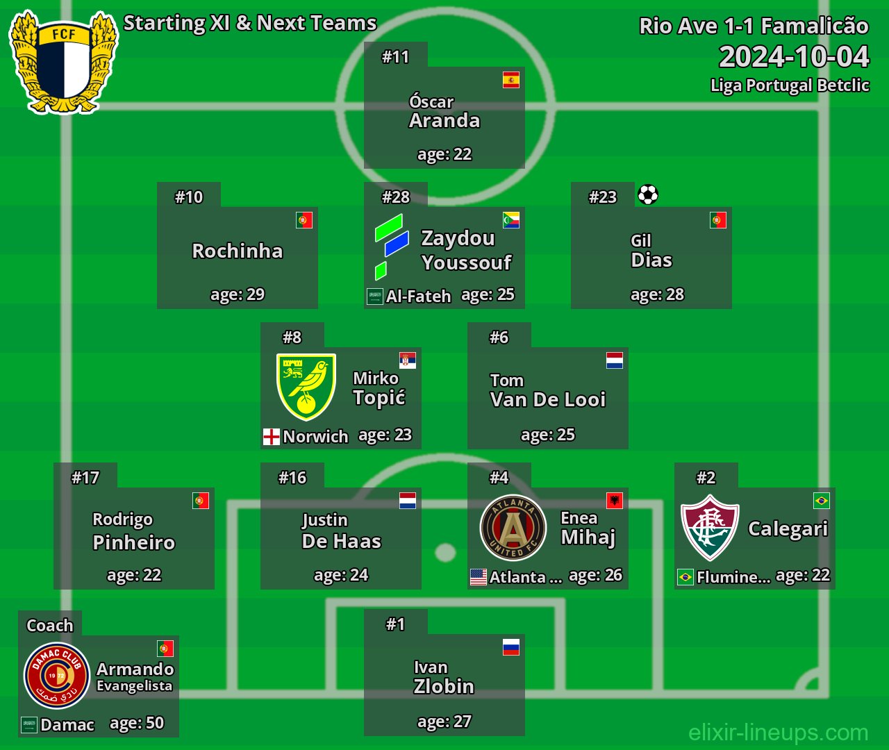 Famalicão Starting XI & Next Teams 2024-10-04