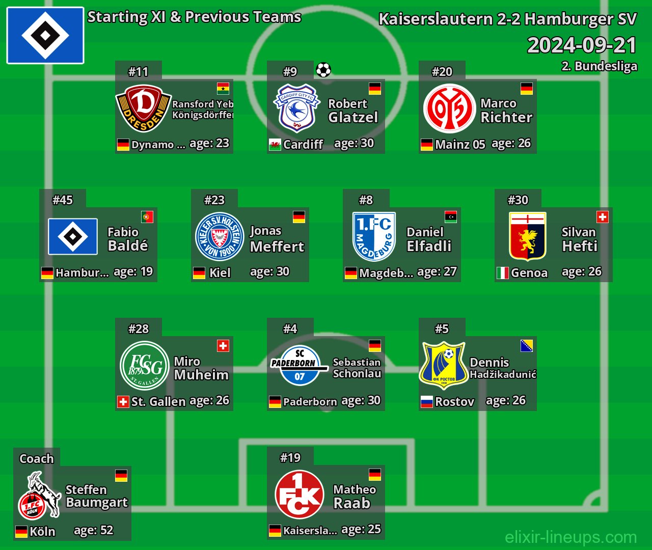 Hamburger SV Starting XI & Previous Teams 2024-09-21