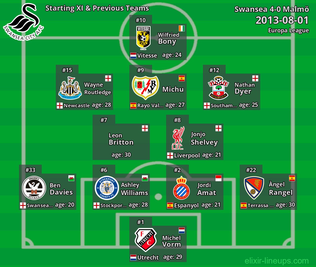 Swansea Starting XI & Previous Teams 2013-08-01