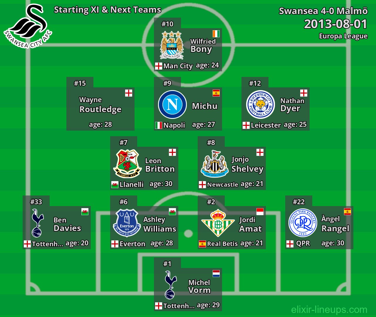 Swansea Starting XI & Next Teams 2013-08-01