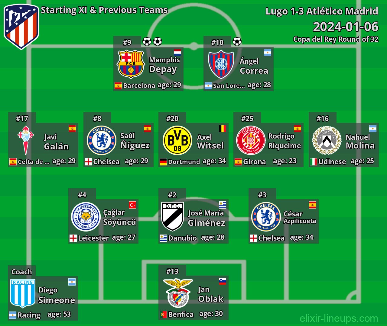 Atlético Madrid Starting XI & Previous Teams 2024-01-06