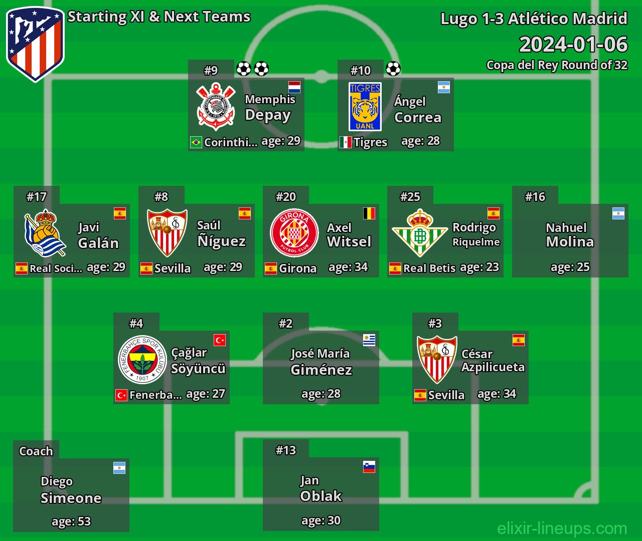 Atlético Madrid Starting XI & Next Teams 2024-01-06