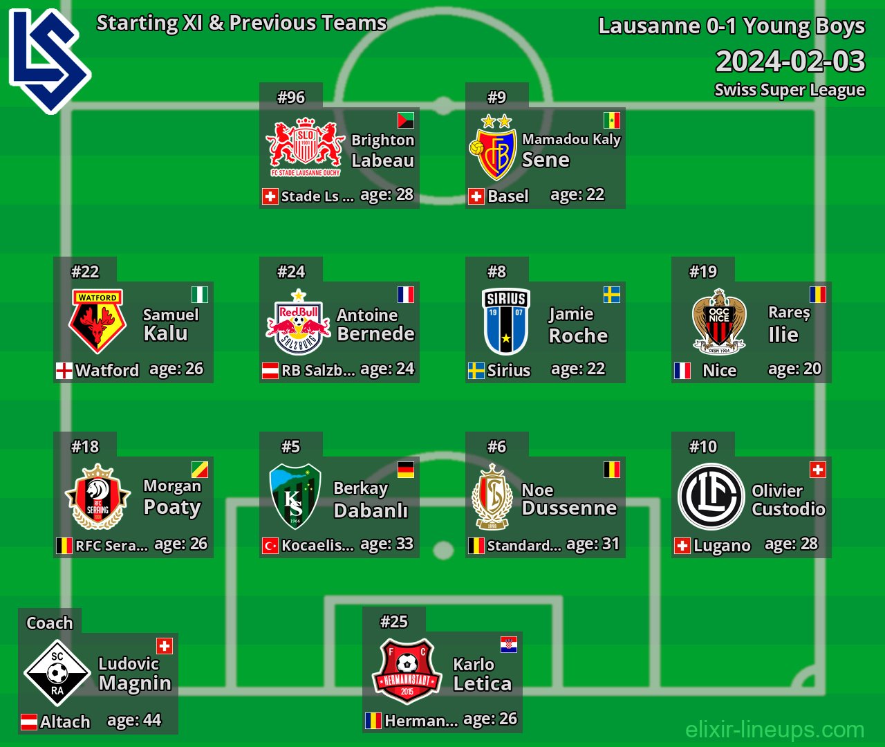 Lausanne Starting XI & Previous Teams 2024-02-03