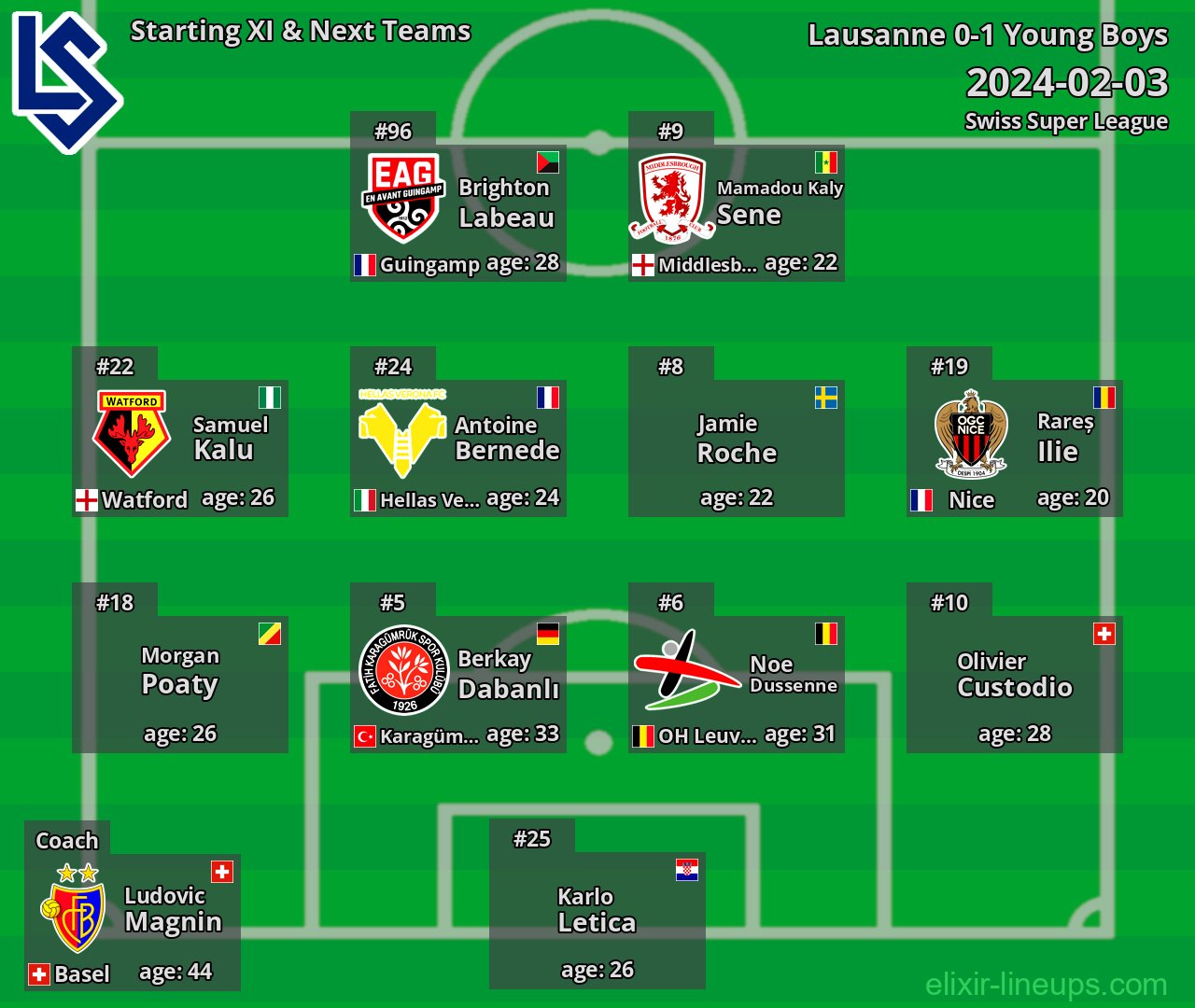 Lausanne Starting XI & Next Teams 2024-02-03