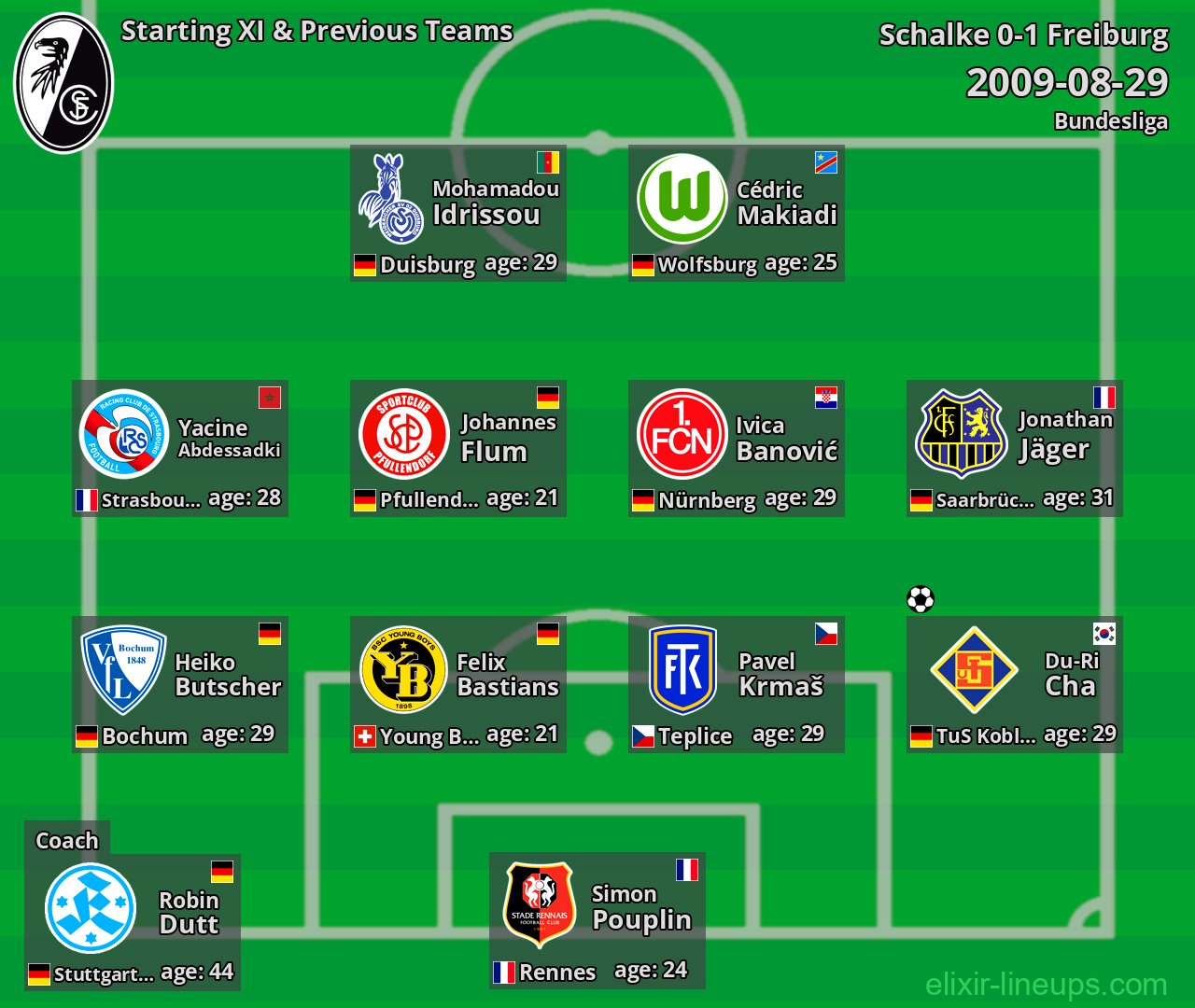 Freiburg Starting XI & Previous Teams 2009-08-29