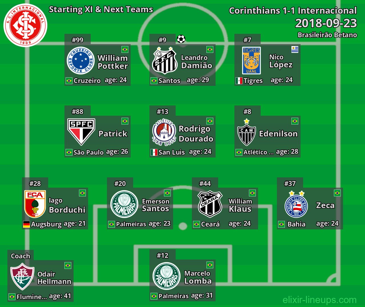 Internacional Starting XI & Next Teams 2018-09-23