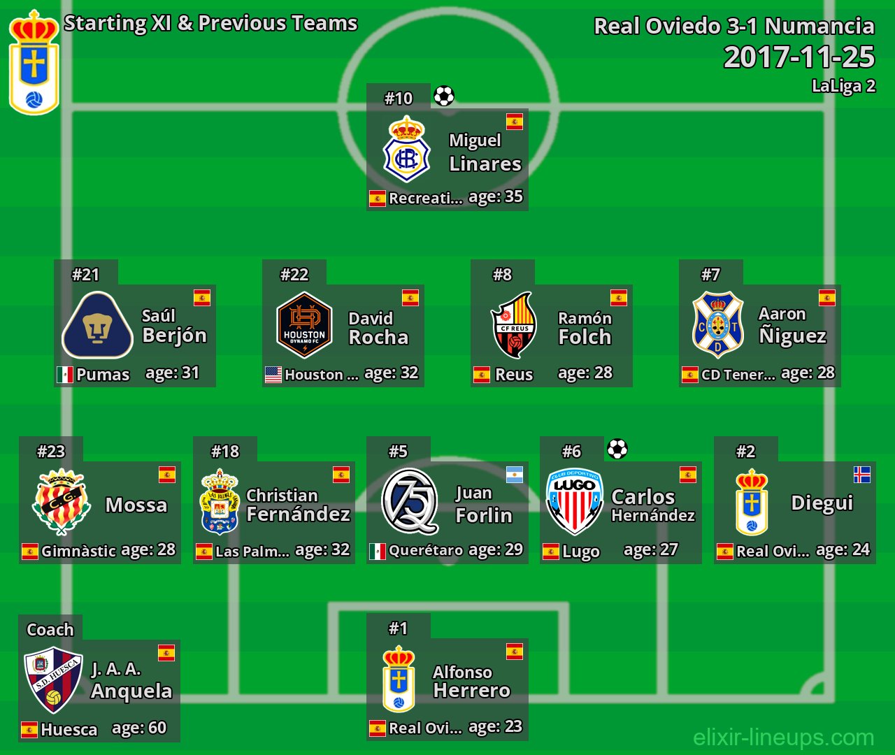 Real Oviedo Starting XI & Previous Teams 2017-11-25