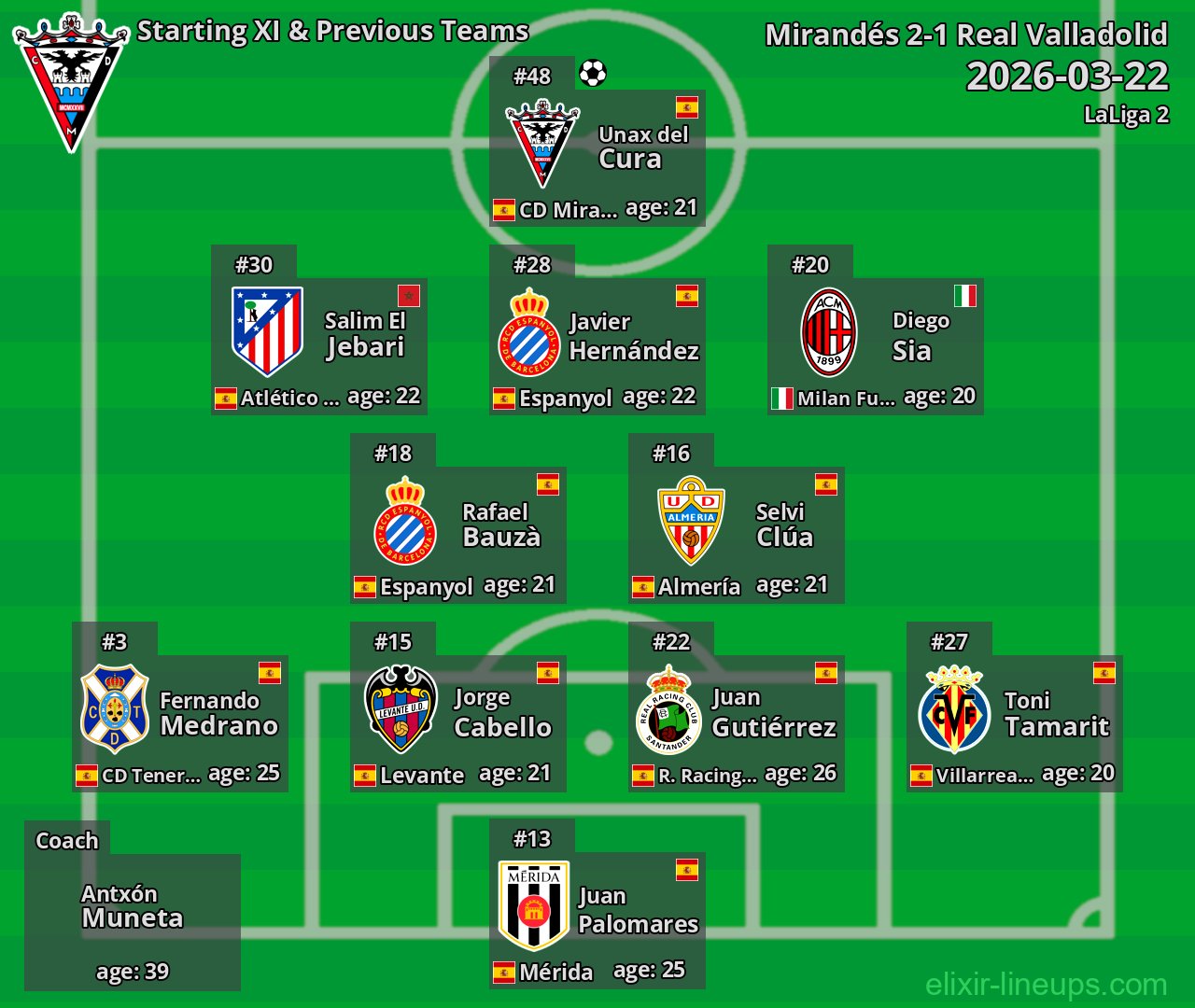 Mirandés Starting XI & Previous Teams 2026-03-22