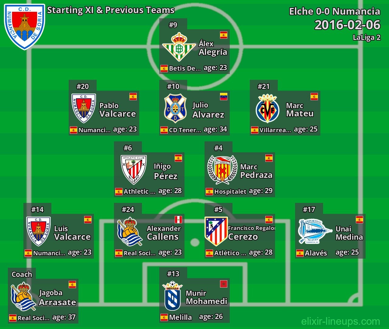 Numancia Starting XI & Previous Teams 2016-02-06