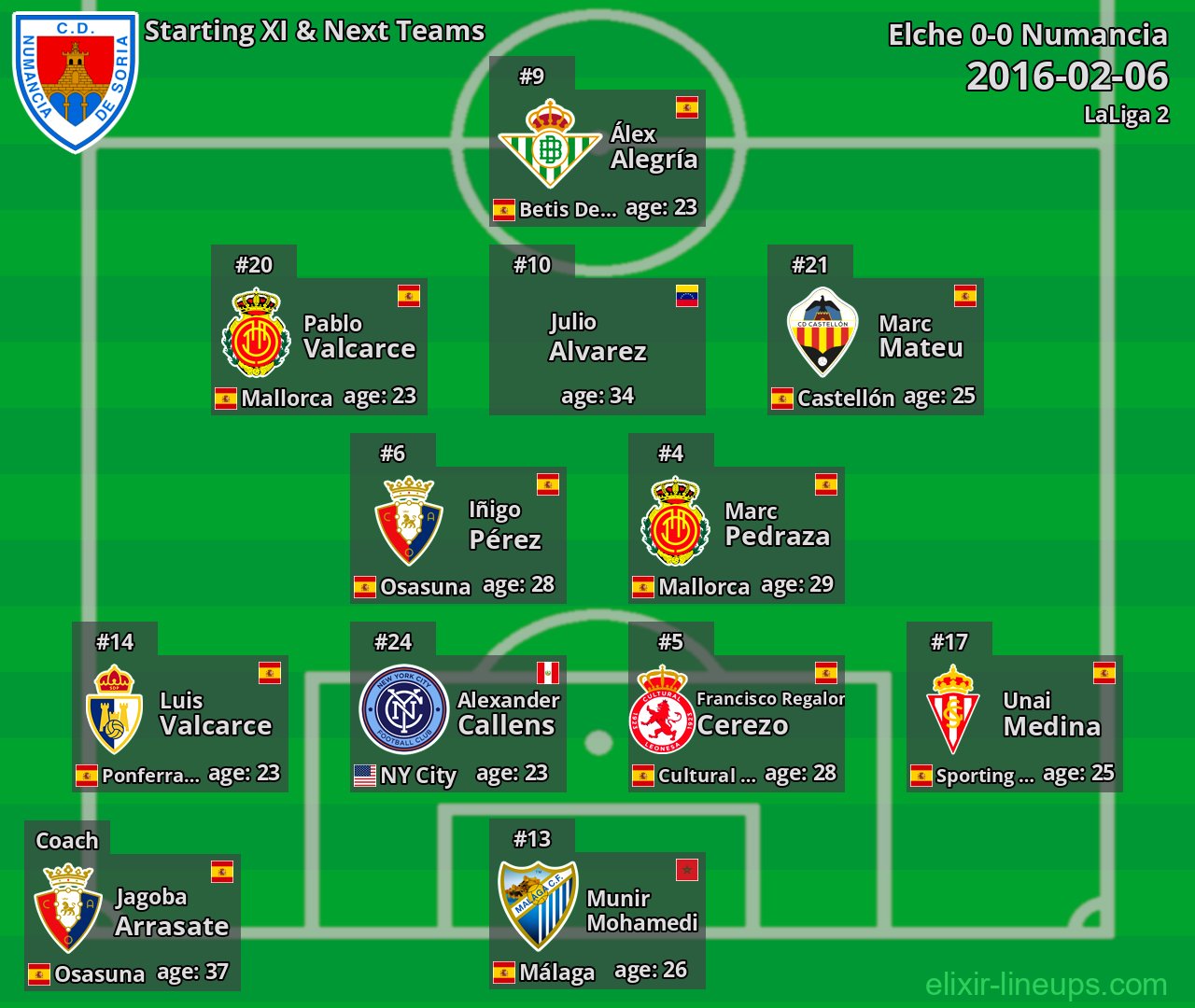 Numancia Starting XI & Next Teams 2016-02-06