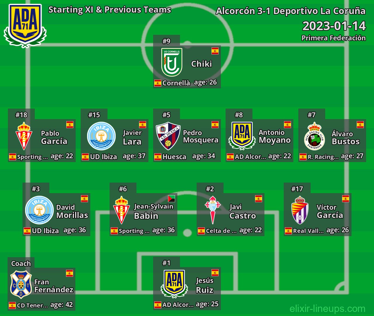 Alcorcón Starting XI & Previous Teams 2023-01-14