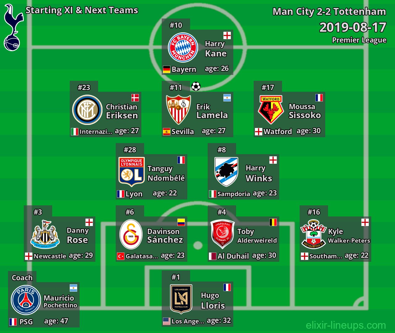 Tottenham Starting XI & Next Teams 2019-08-17