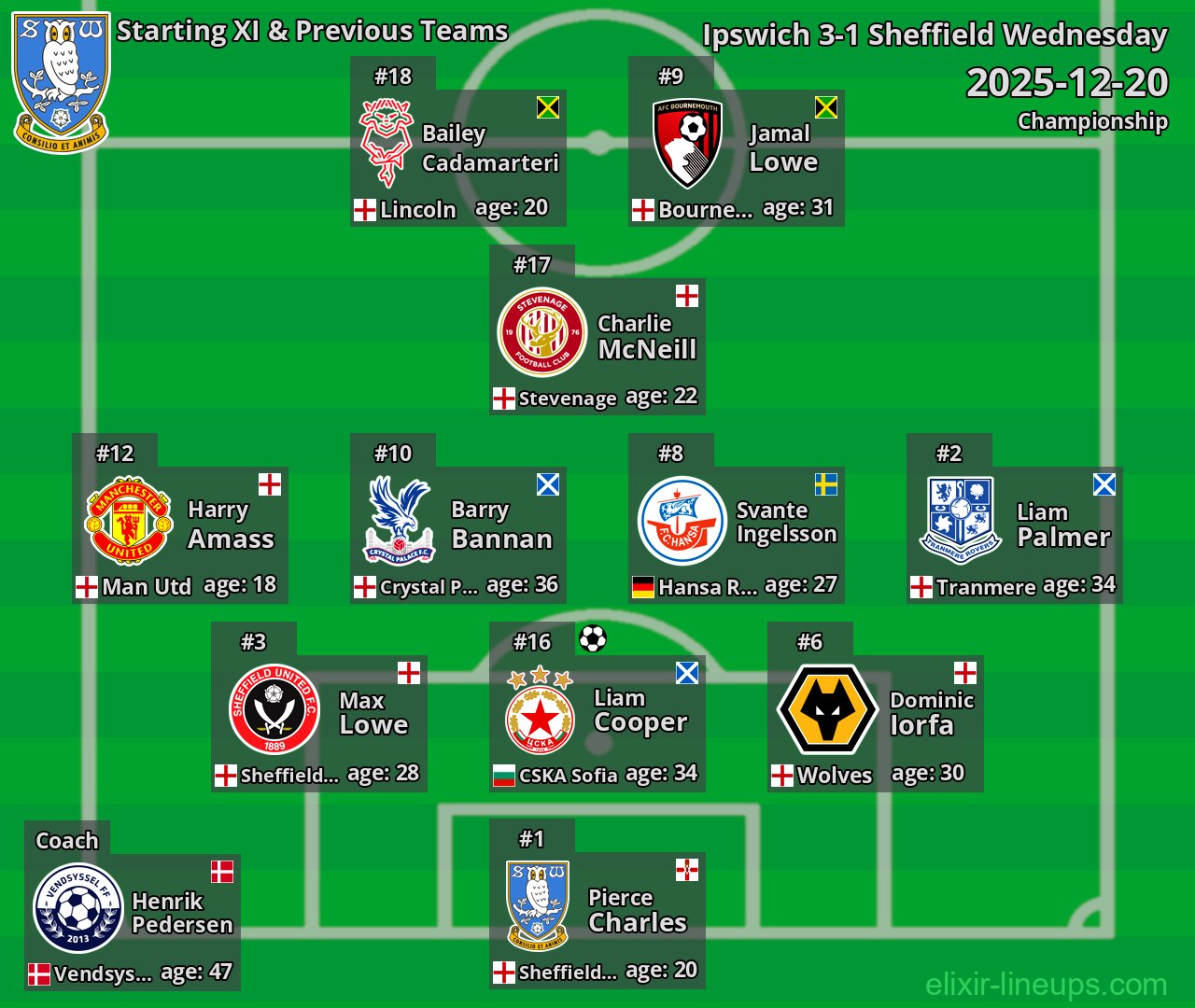 Sheffield Wednesday Starting XI & Previous Teams 2025-12-20
