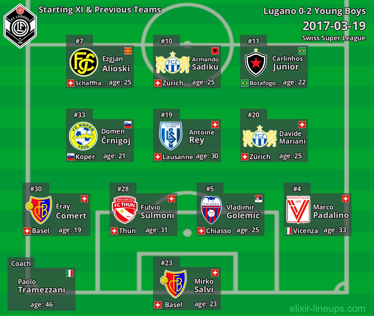 Lugano Starting XI & Previous Teams 2017-03-19