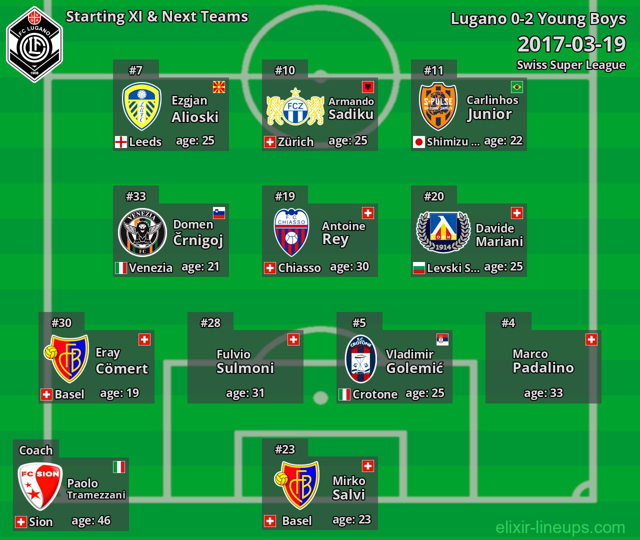Lugano Starting XI & Next Teams 2017-03-19