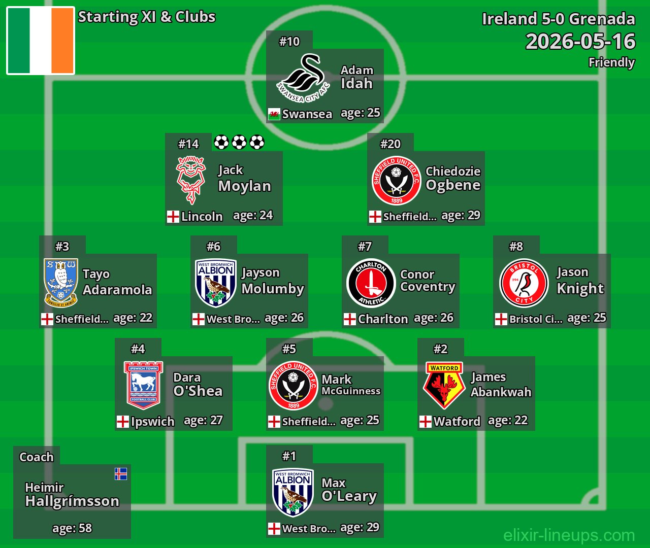 Ireland Starting XI 2026-05-16