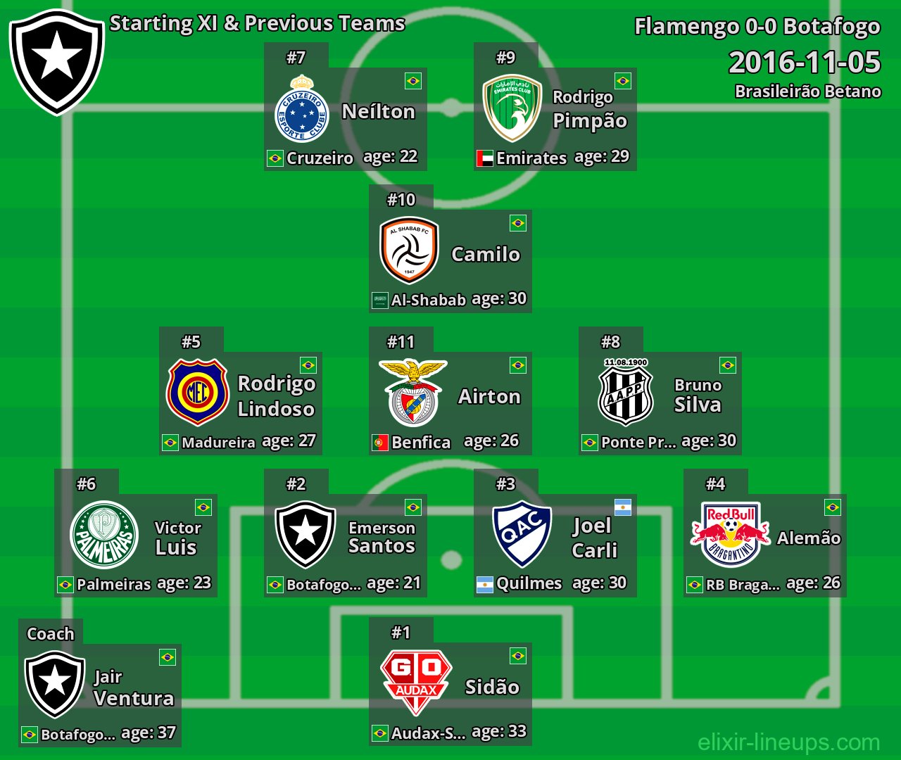 Botafogo Starting XI & Previous Teams 2016-11-05