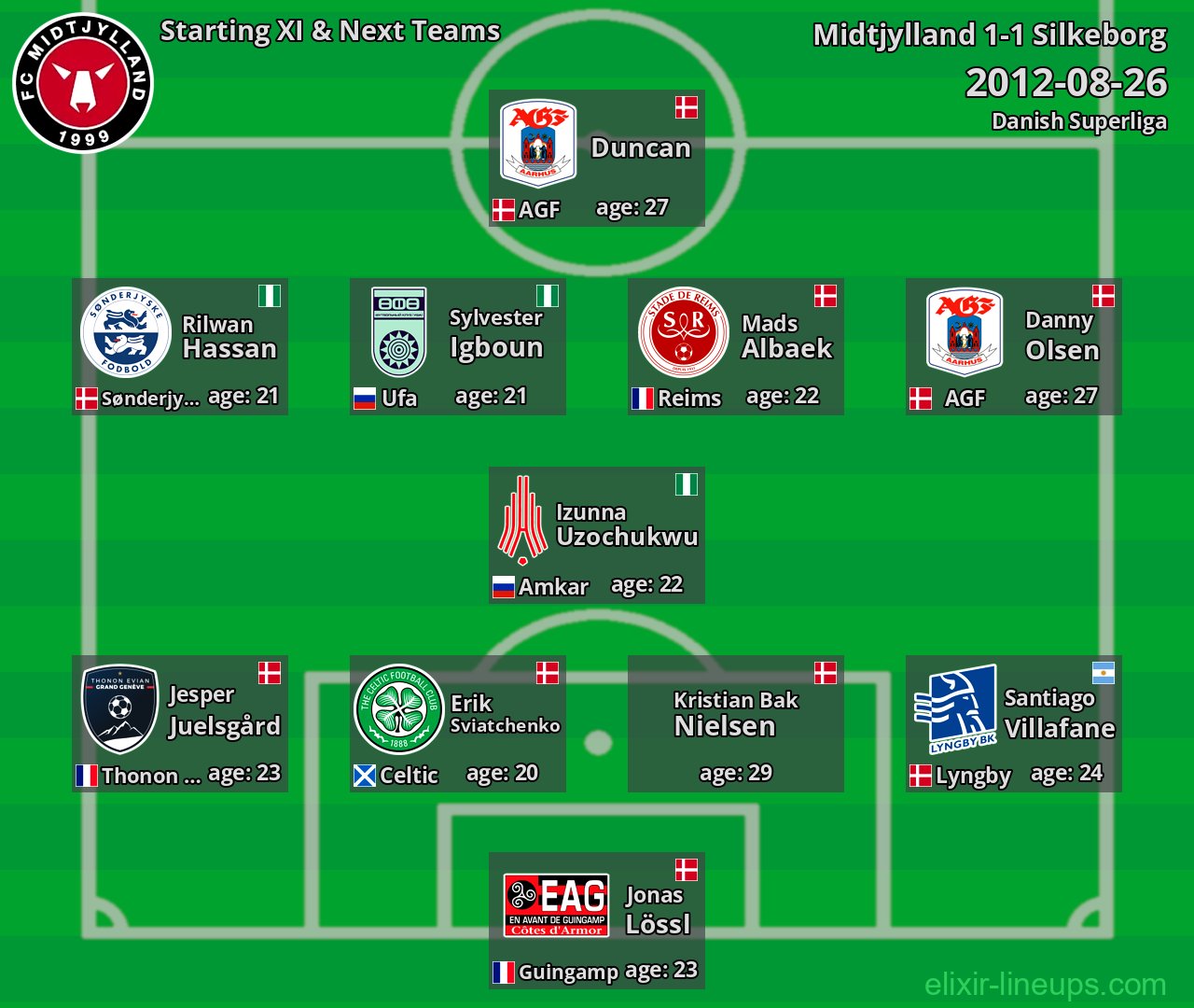 Midtjylland Starting XI & Next Teams 2012-08-26