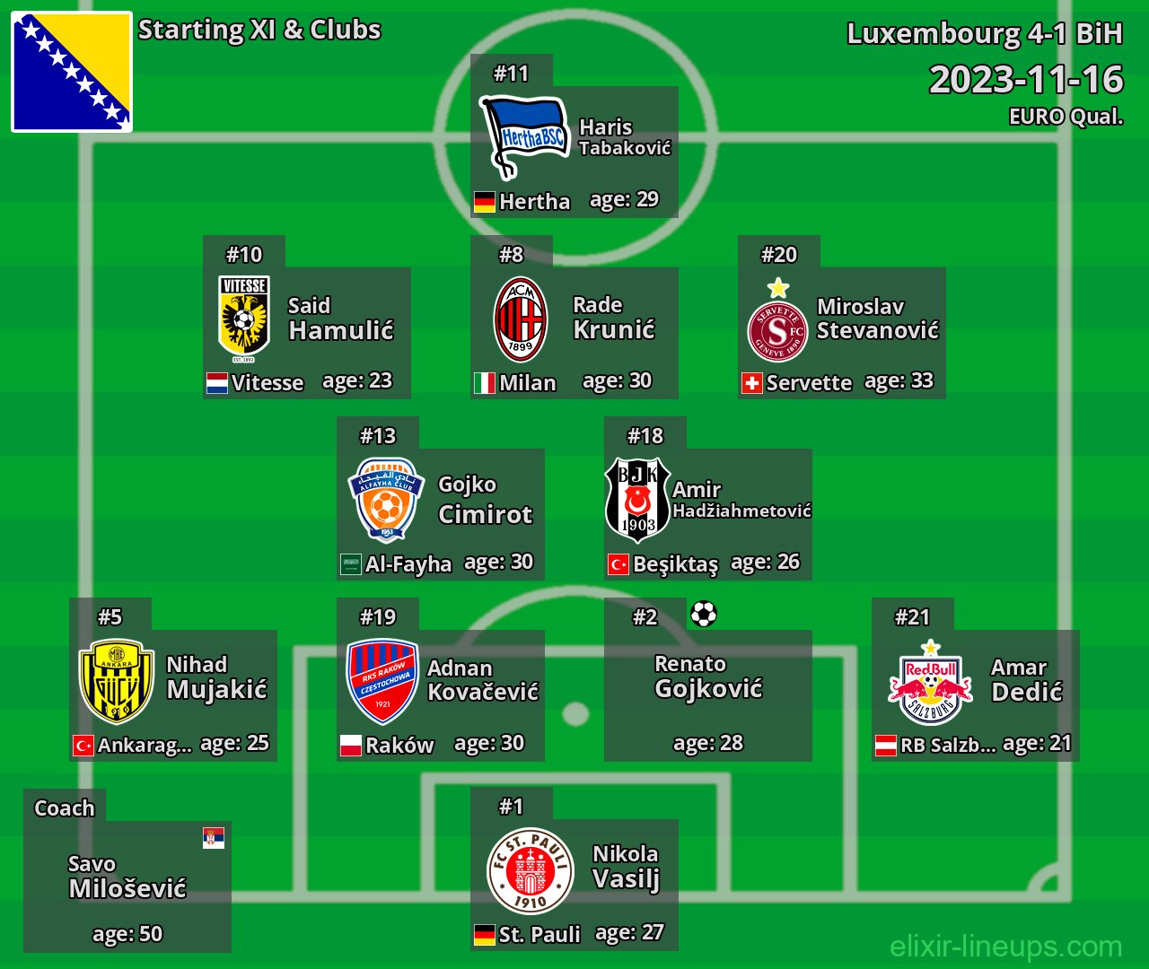 BiH Starting XI 2023-11-16