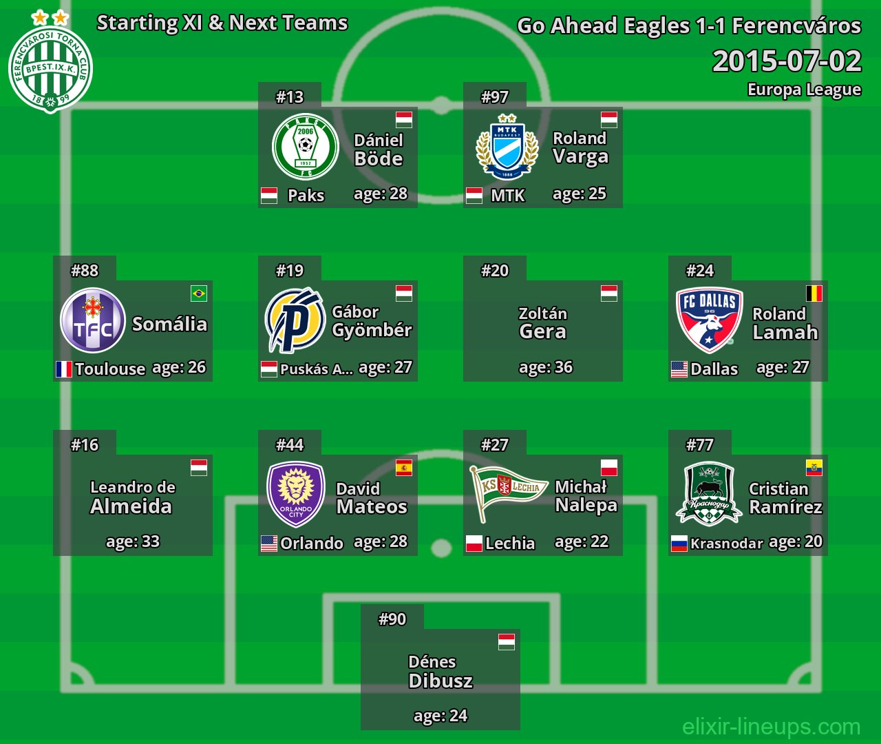 Ferencváros Starting XI & Next Teams 2015-07-02