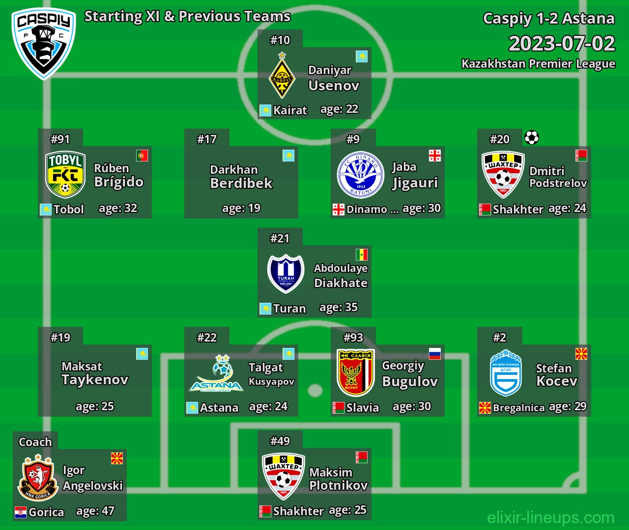 Caspiy Starting XI & Previous Teams 2023-07-02