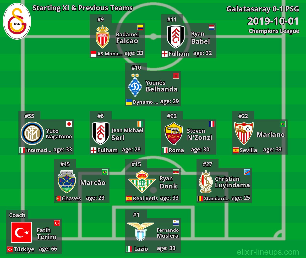 Galatasaray Starting XI & Previous Teams 2019-10-01