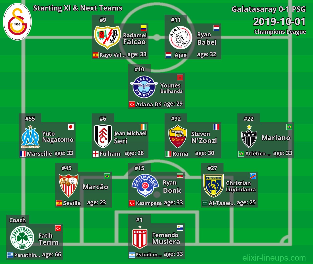 Galatasaray Starting XI & Next Teams 2019-10-01