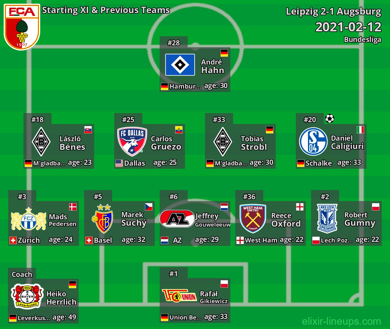 Augsburg Starting XI & Previous Teams 2021-02-12