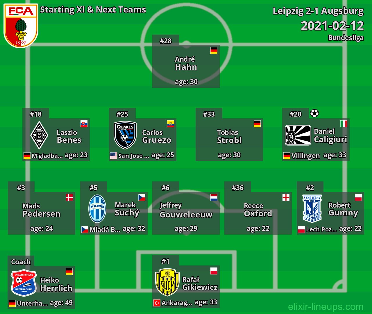 Augsburg Starting XI & Next Teams 2021-02-12