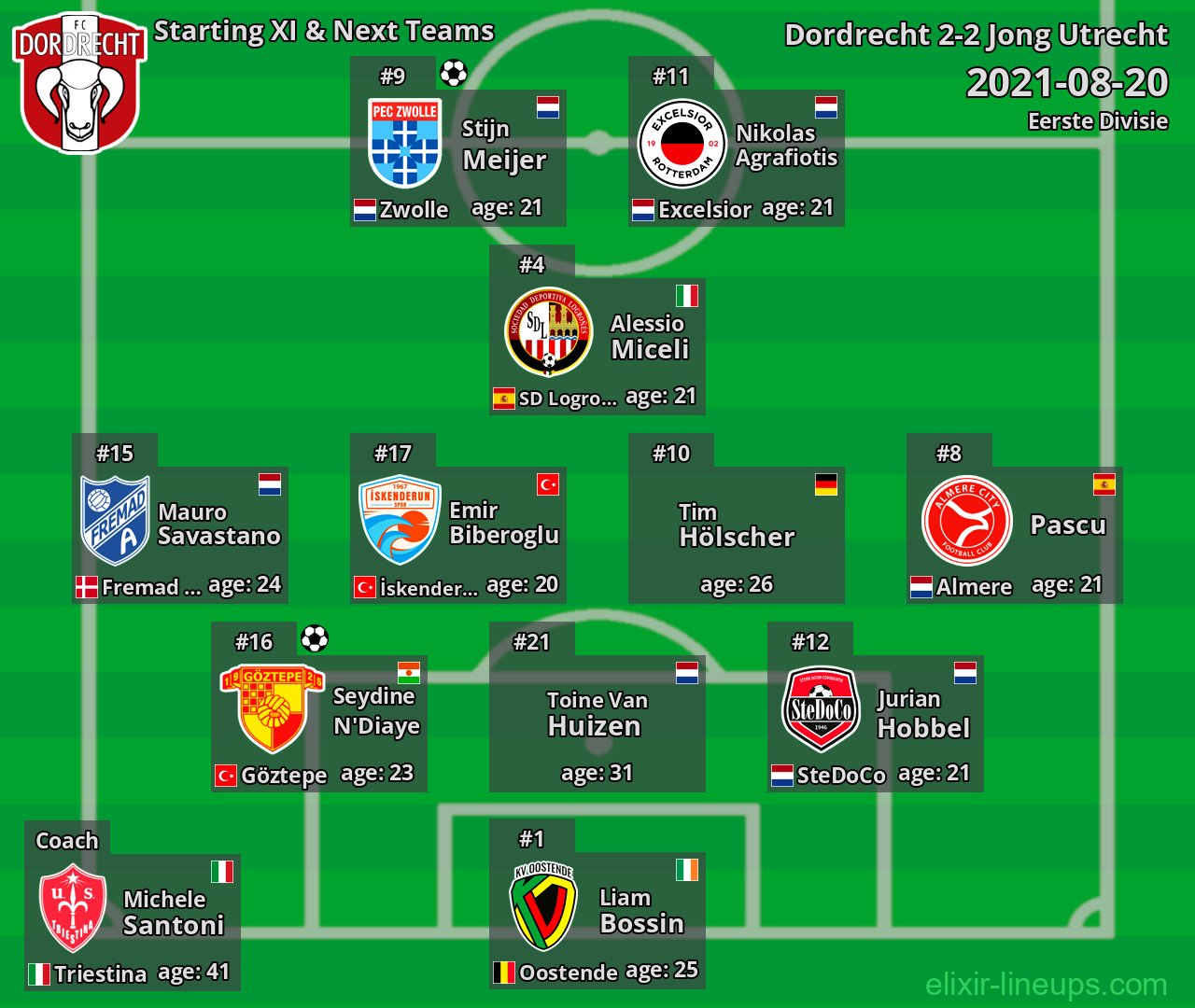 Dordrecht Starting XI & Next Teams 2021-08-20
