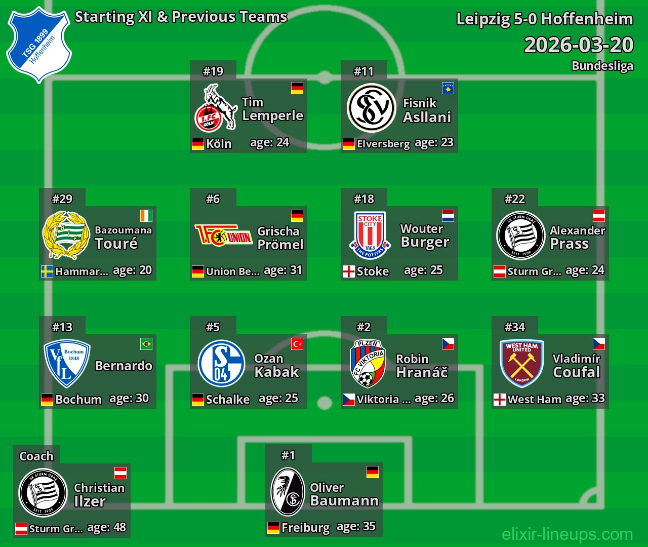 Hoffenheim Starting XI & Previous Teams 2026-03-20