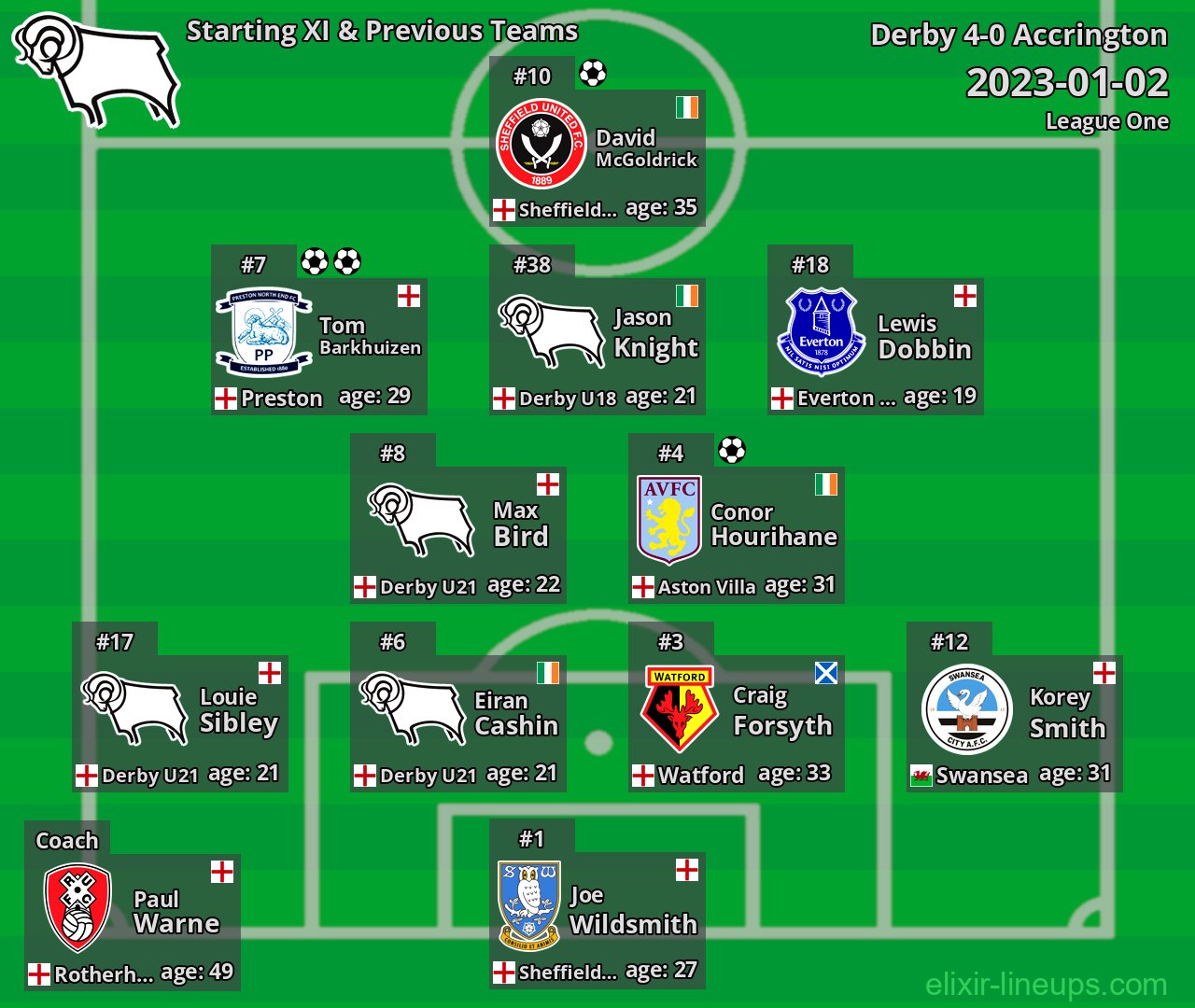 Derby Starting XI & Previous Teams 2023-01-02