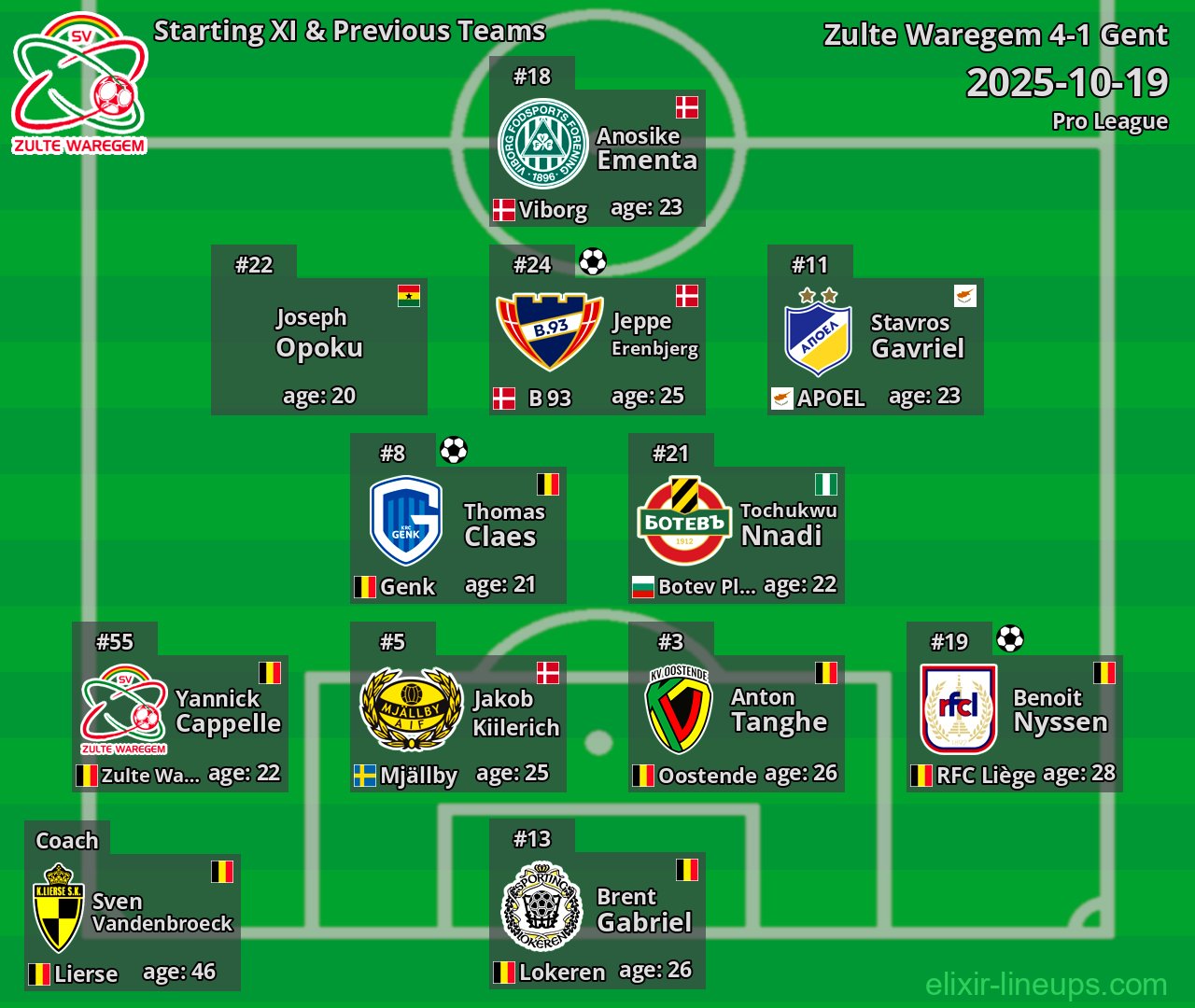 Zulte Waregem Starting XI & Previous Teams 2025-10-19