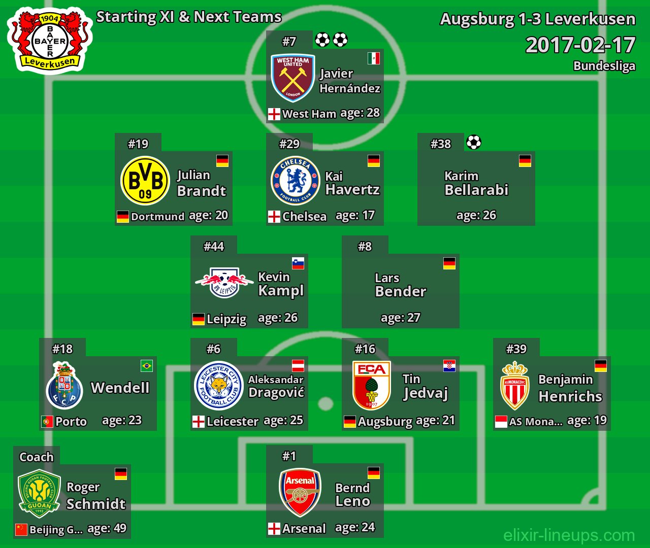 Leverkusen Starting XI & Next Teams 2017-02-17