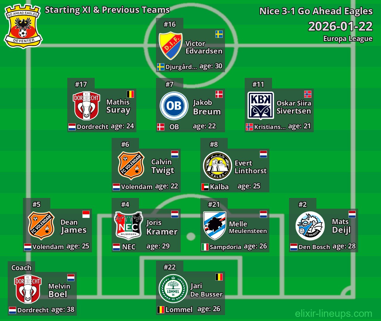 Go Ahead Eagles Starting XI & Previous Teams 2026-01-22