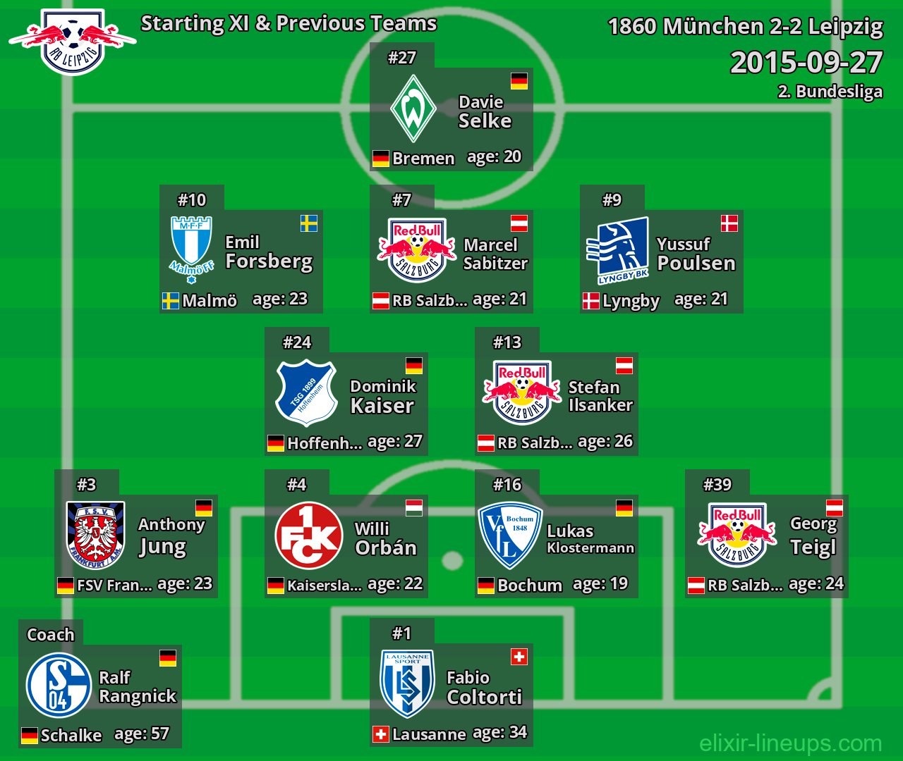 Leipzig Starting XI & Previous Teams 2015-09-27
