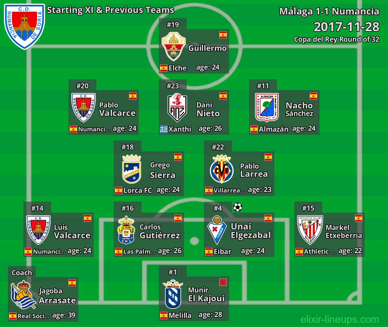 Numancia Starting XI & Previous Teams 2017-11-28