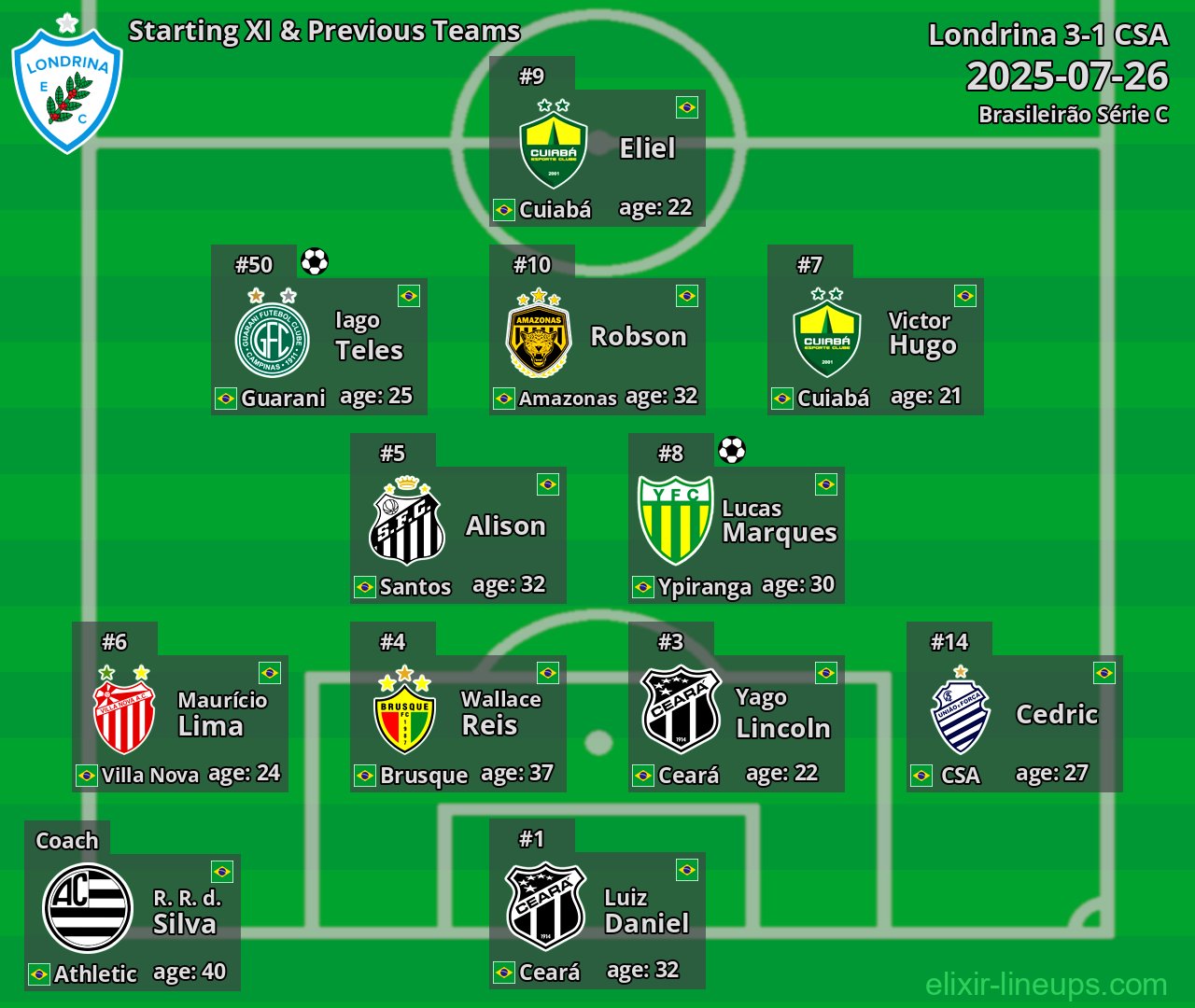 Londrina Starting XI & Previous Teams 2025-07-26