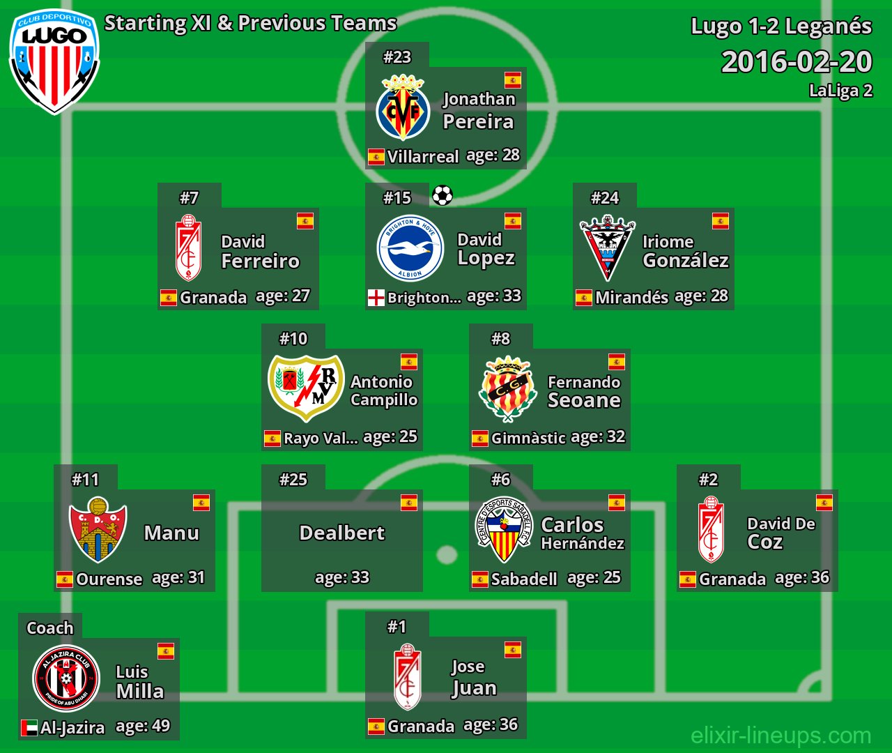 Lugo Starting XI & Previous Teams 2016-02-20